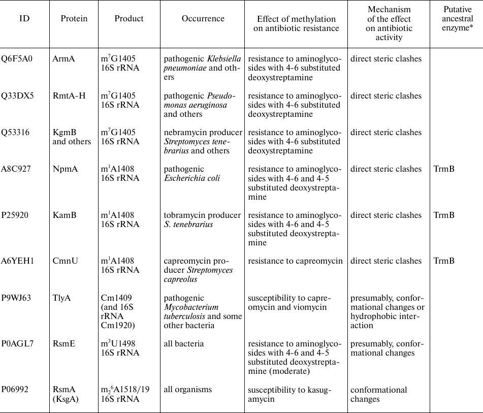 TABLE 1b