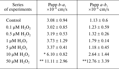 TABLE 1