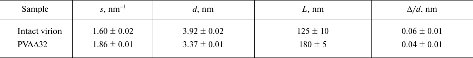 TABLE 1