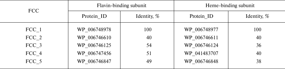 TABLE 1