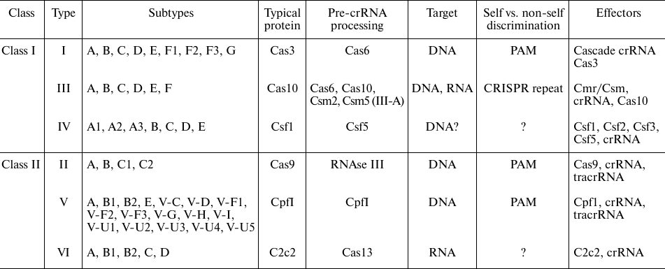 TABLE 1