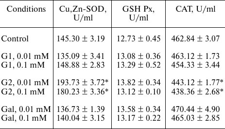 TABLE 3