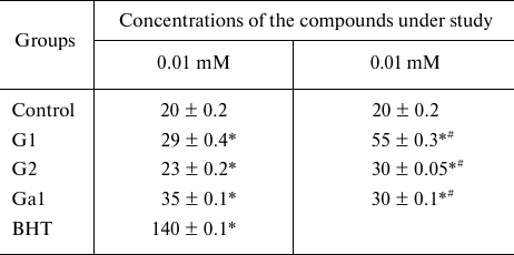 TABLE 4