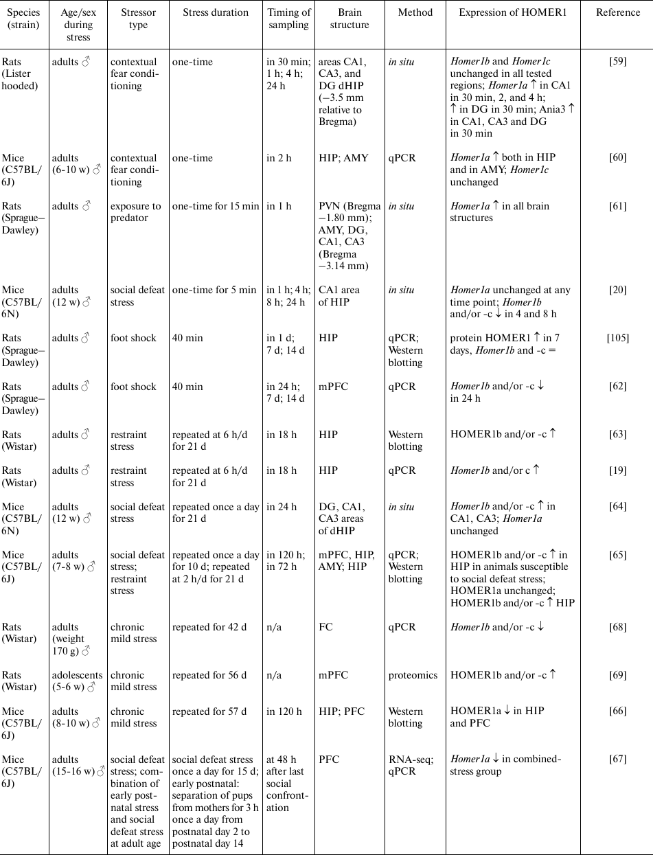 TABLE 1a