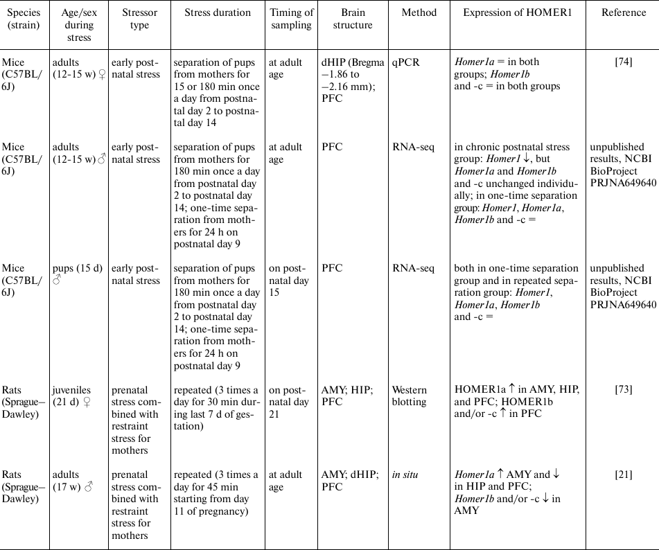 TABLE 1b