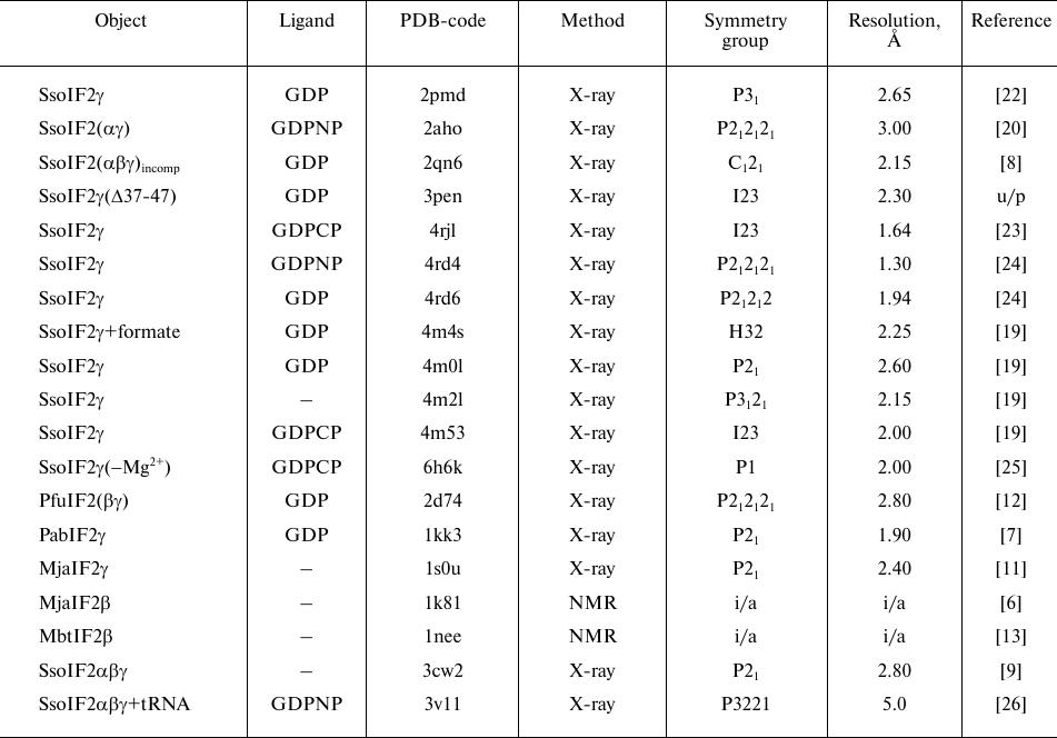 TABLE 1