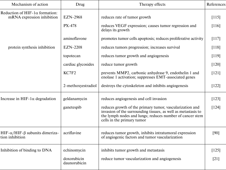 TABLE 1