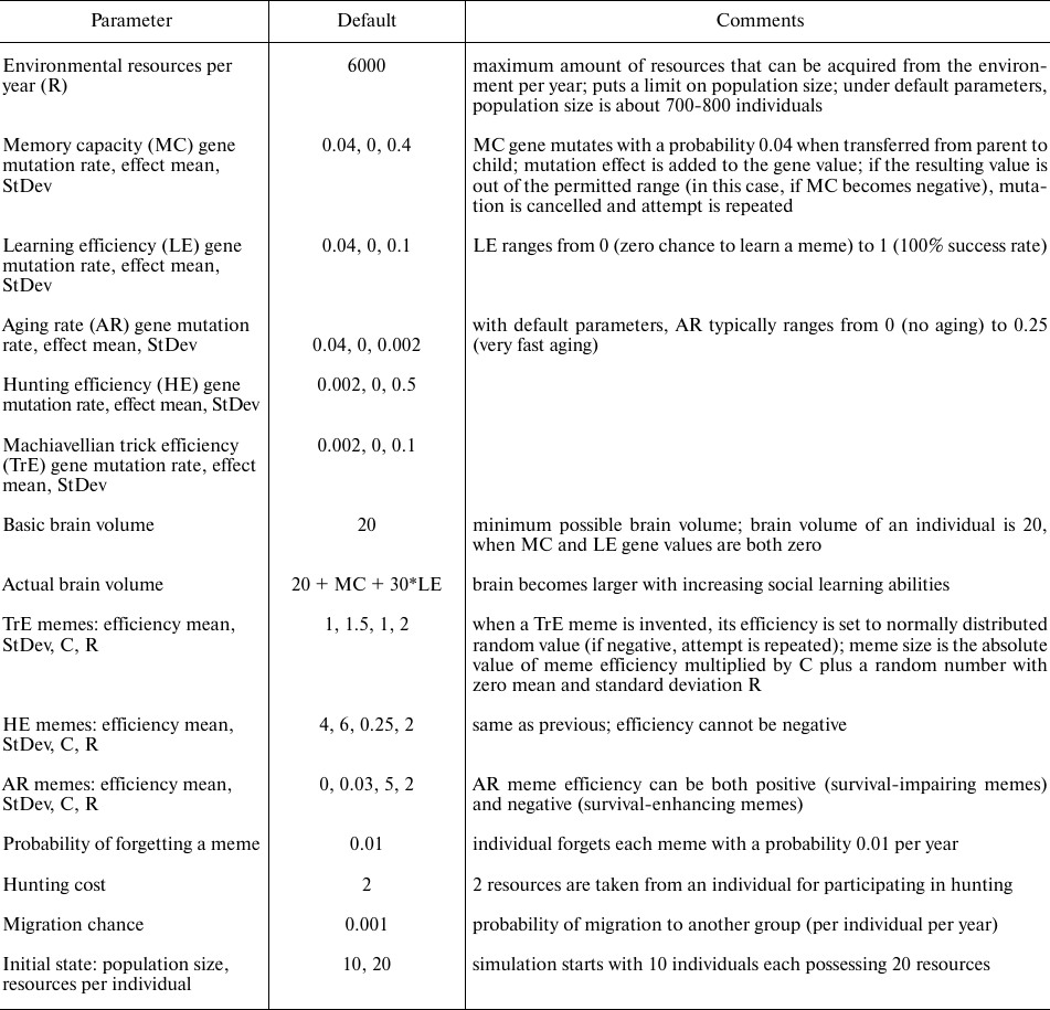 TABLE 1