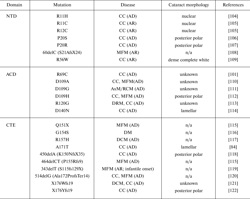 TABLE 3