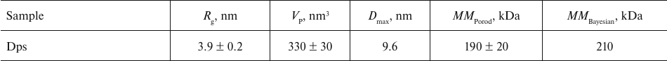 TABLE 1