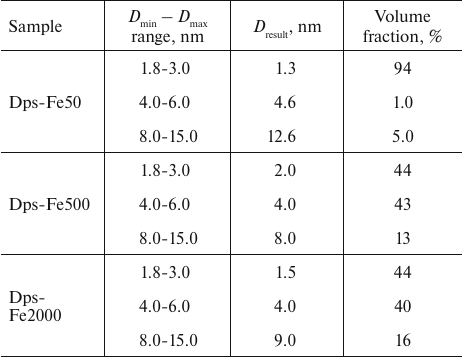 TABLE 2