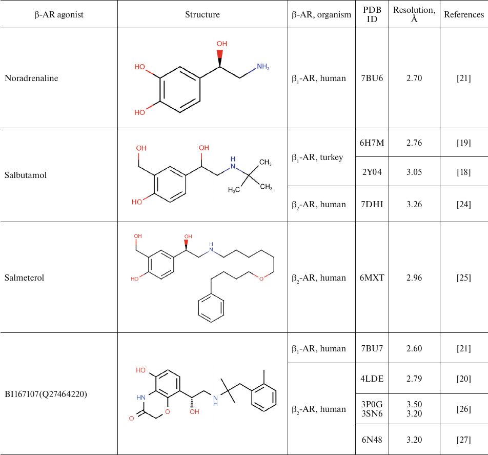 TABLE 1b