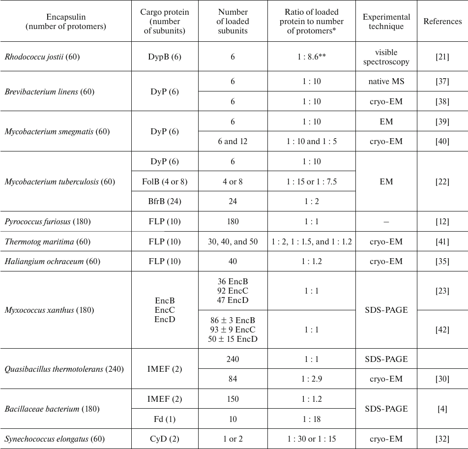 TABLE 1