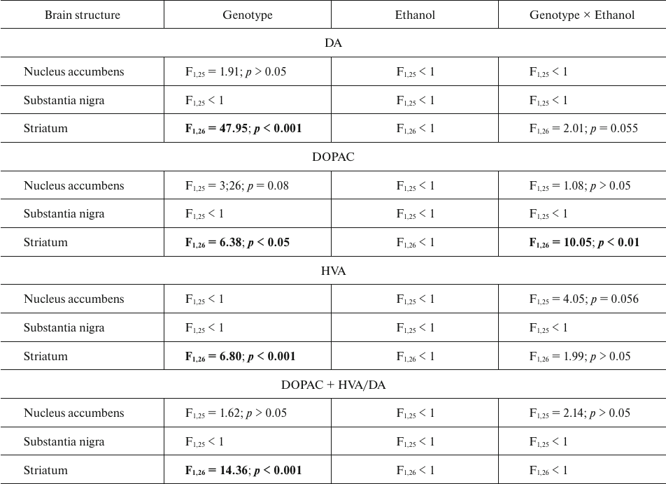 TABLE 3