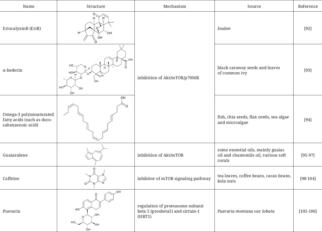 TABLE 1b