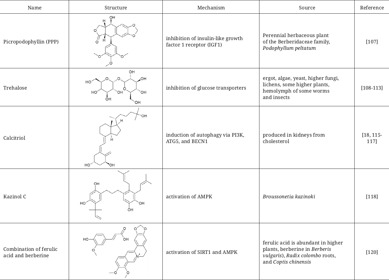 TABLE 1c