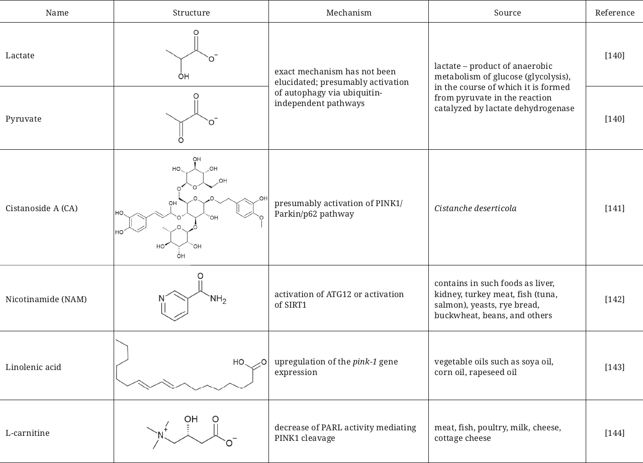 TABLE 1e